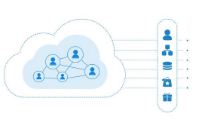 會員卡信息導入