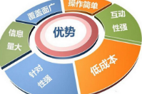 智絡微信會員管理系統 