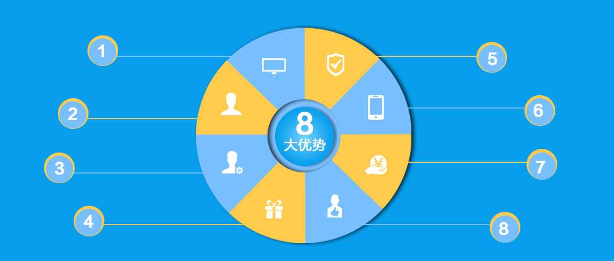 8大優勢