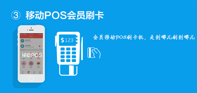 移動會員POS刷卡